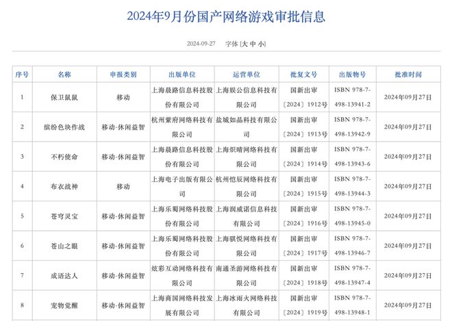 游戏销售收入单月暴增21%！新游戏版号九游app官网发放这次109款！