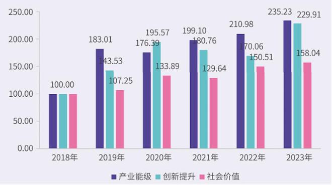 徐汇发布游戏产业高质量发展三年行动九游app官网计划重点企业营收占上海半壁江山