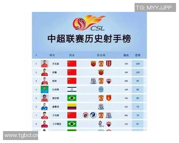 小动作最多的足球明星排名 他们如何用细节改变比赛走势