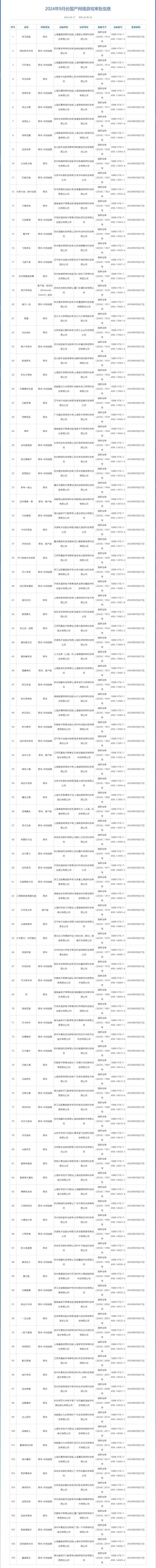 9月109款国产网游获批涉三七互娱、中青宝等公司